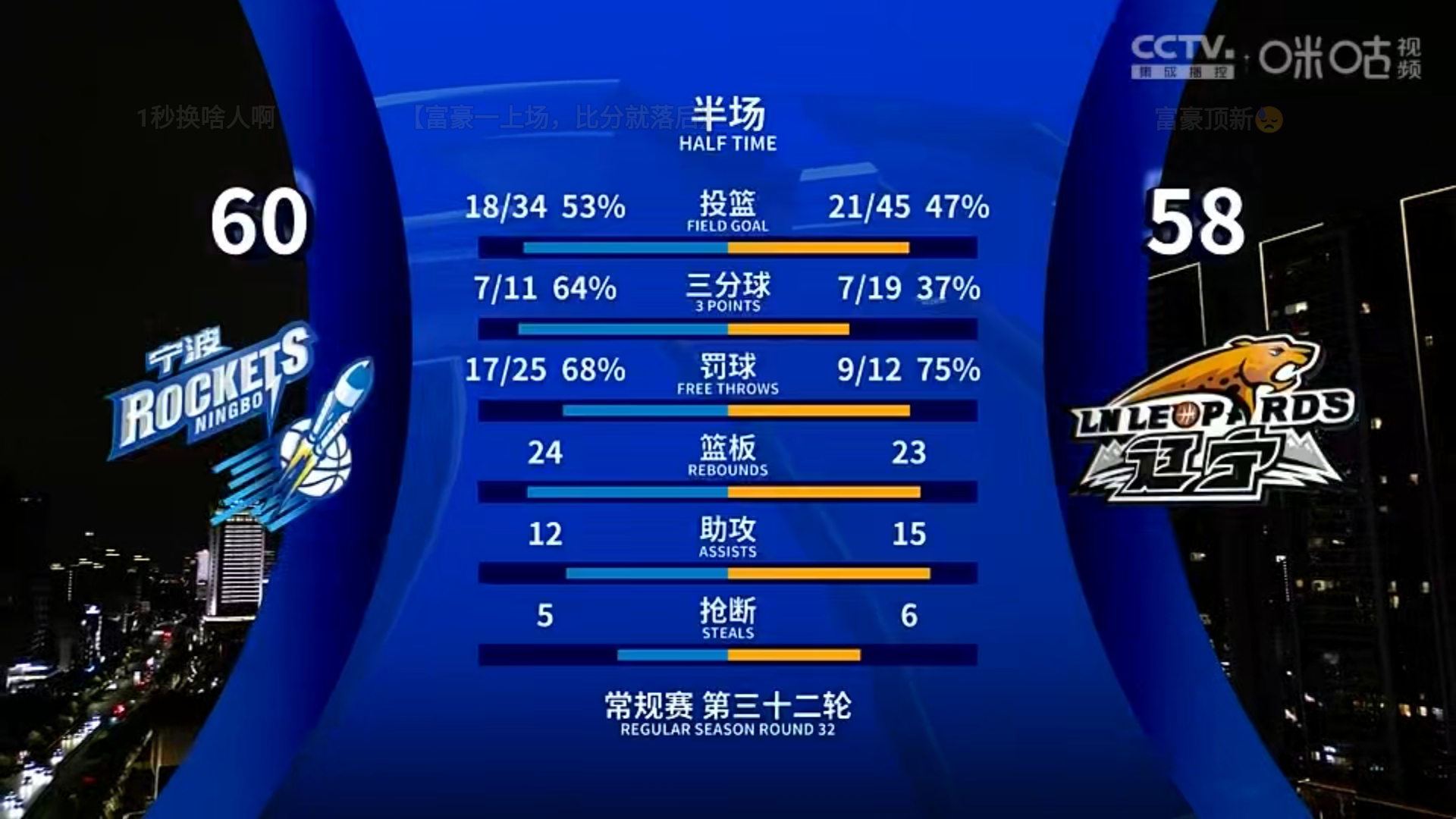 比赛胜负对球员展现影响，观众热情高涨